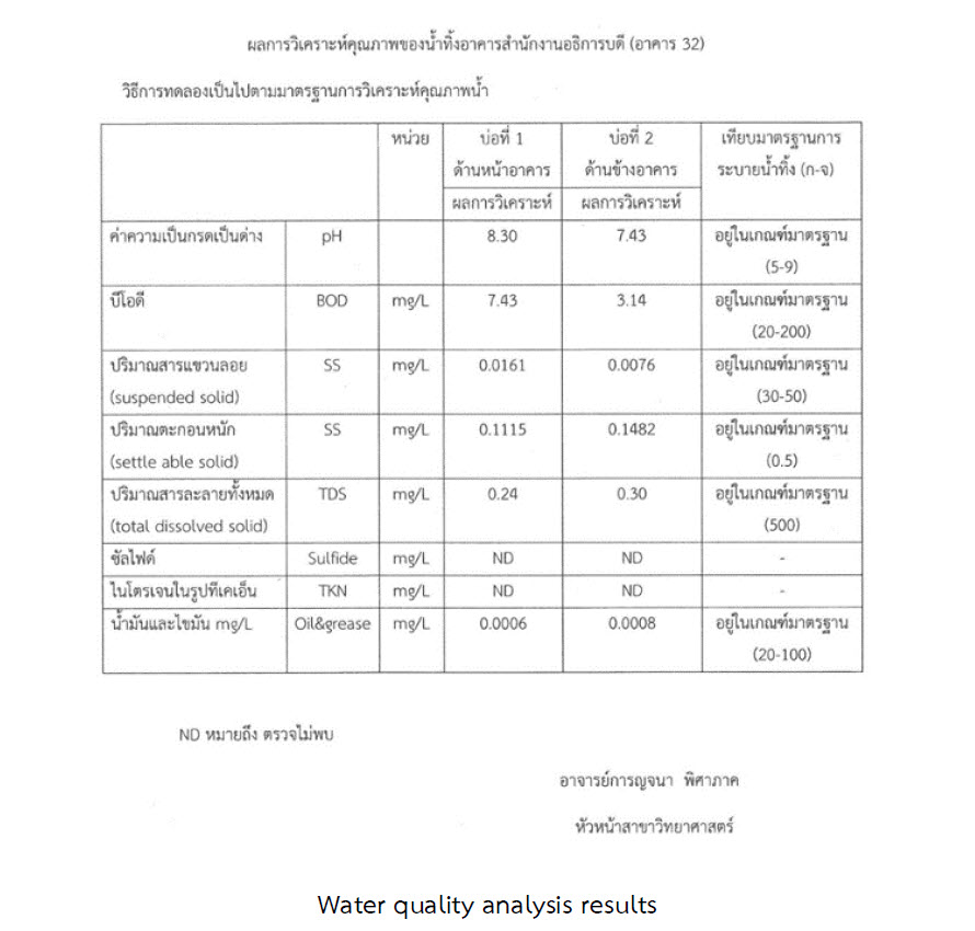 WR [4.5-3]